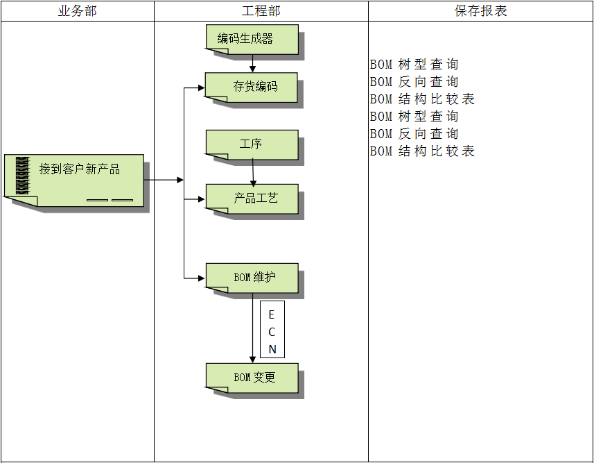 ERP系统具有哪些特点?